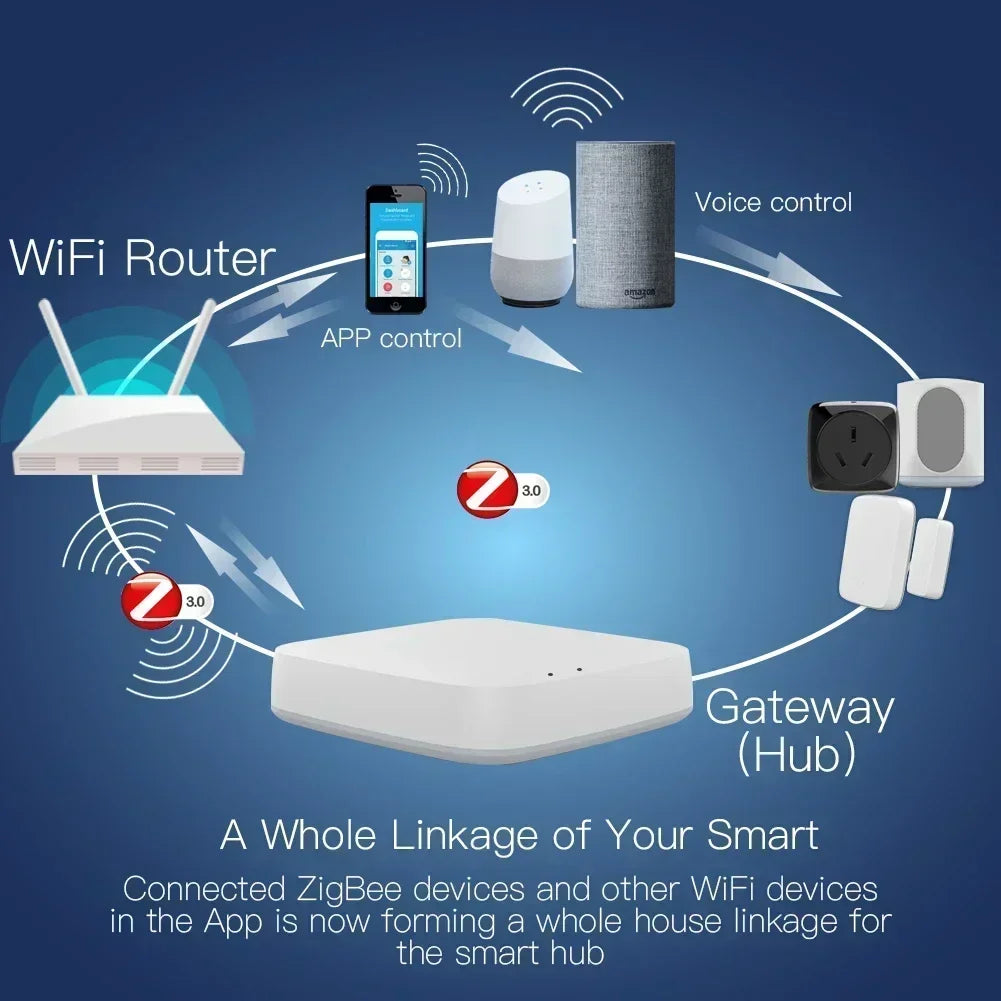 Smart Gateway Hub Smart Home Bridge