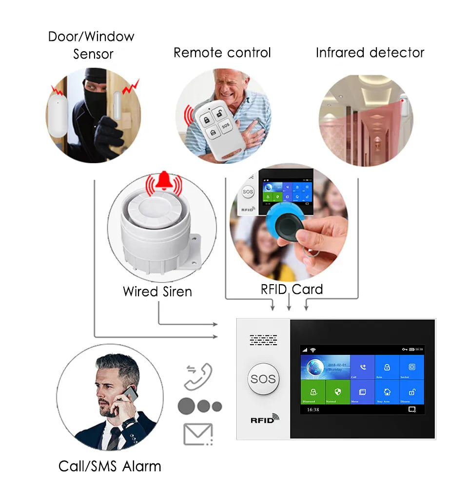 Tuya Alarm System 4.3 inch Screen WIFI 